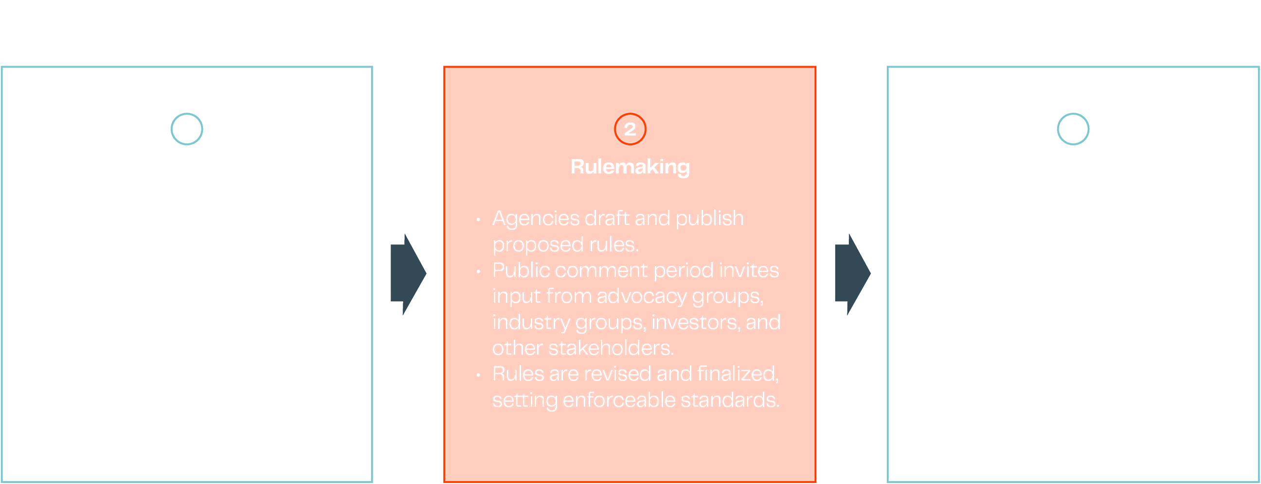 Funding the Action