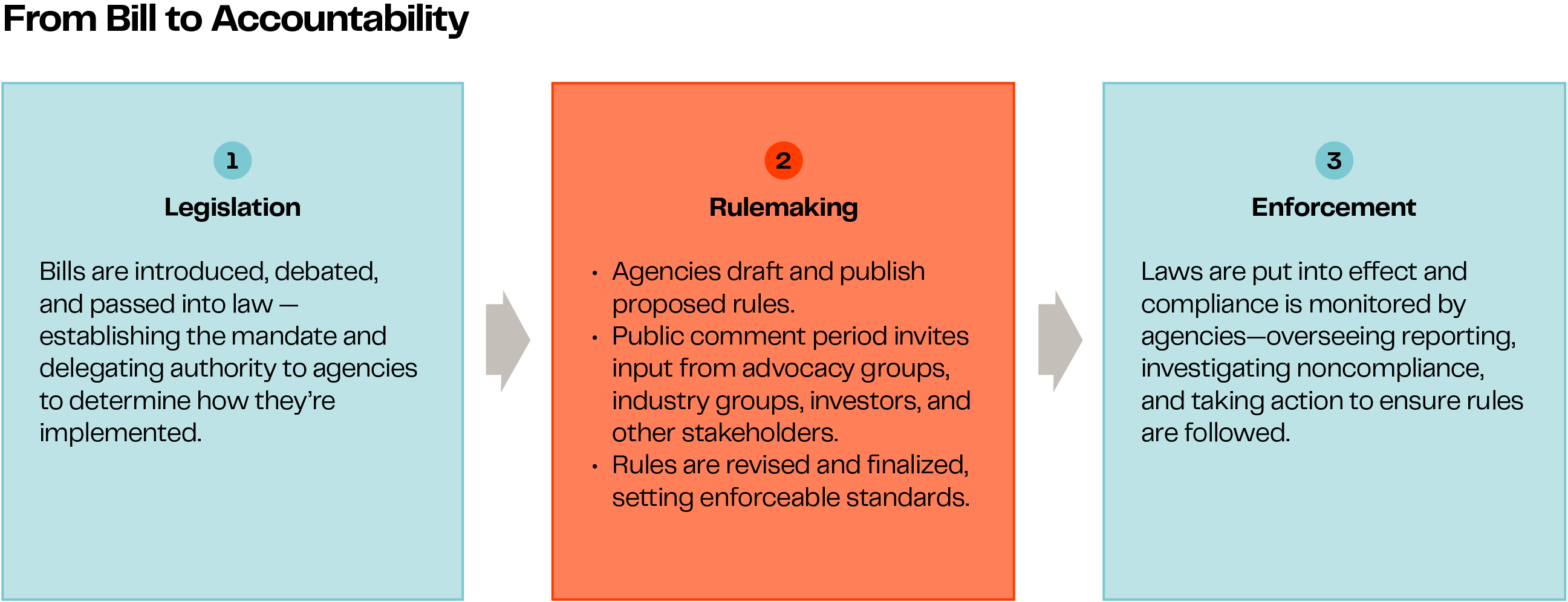 Funding the Action