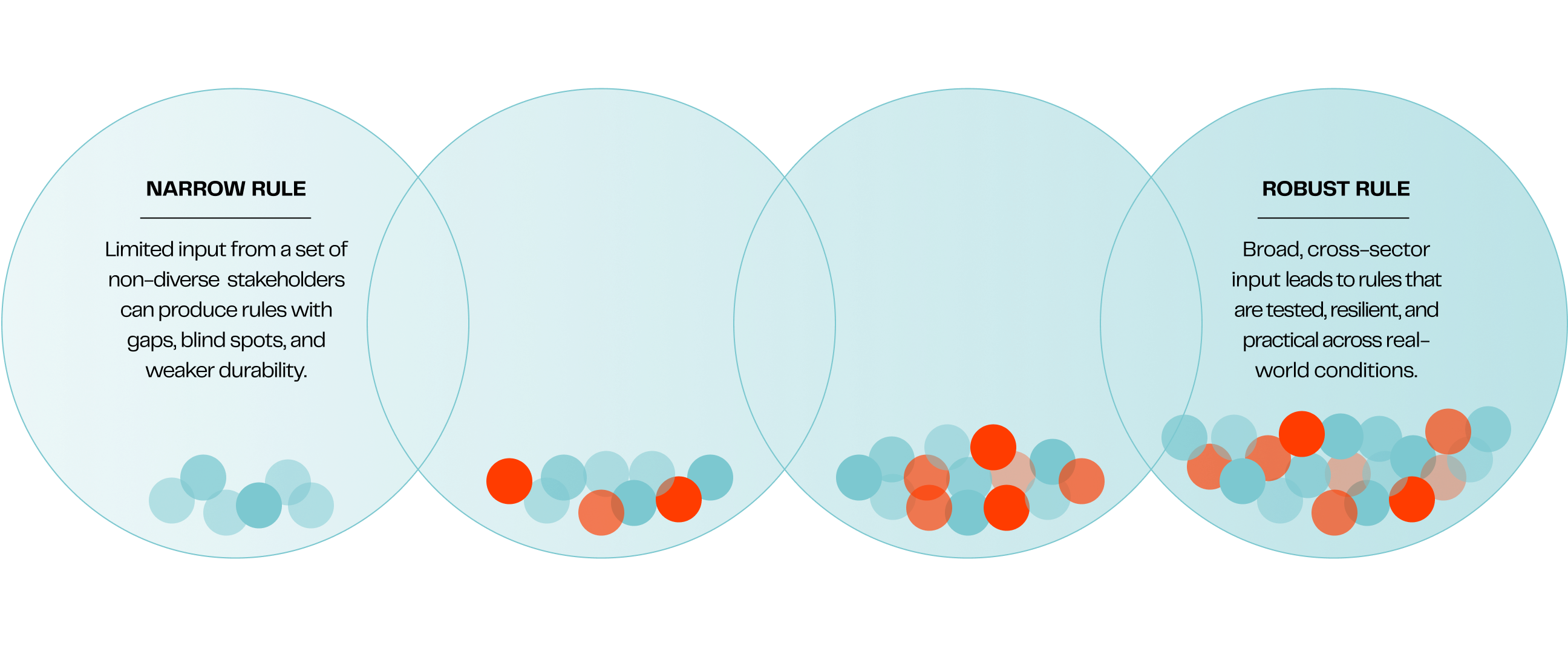 Potential outcomes