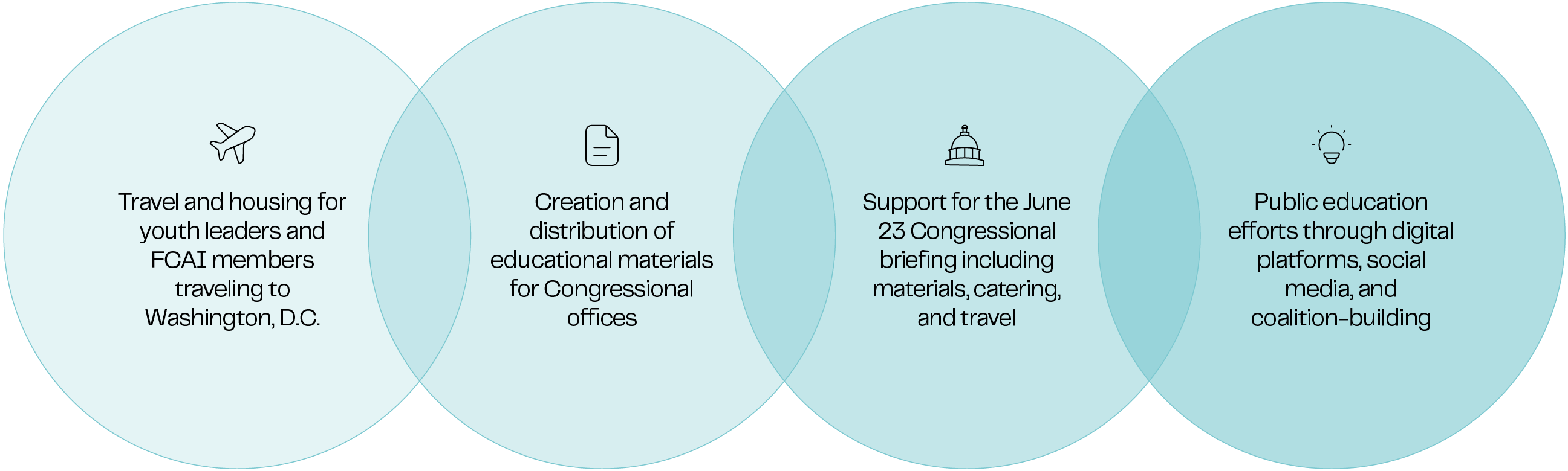 Funding the Action