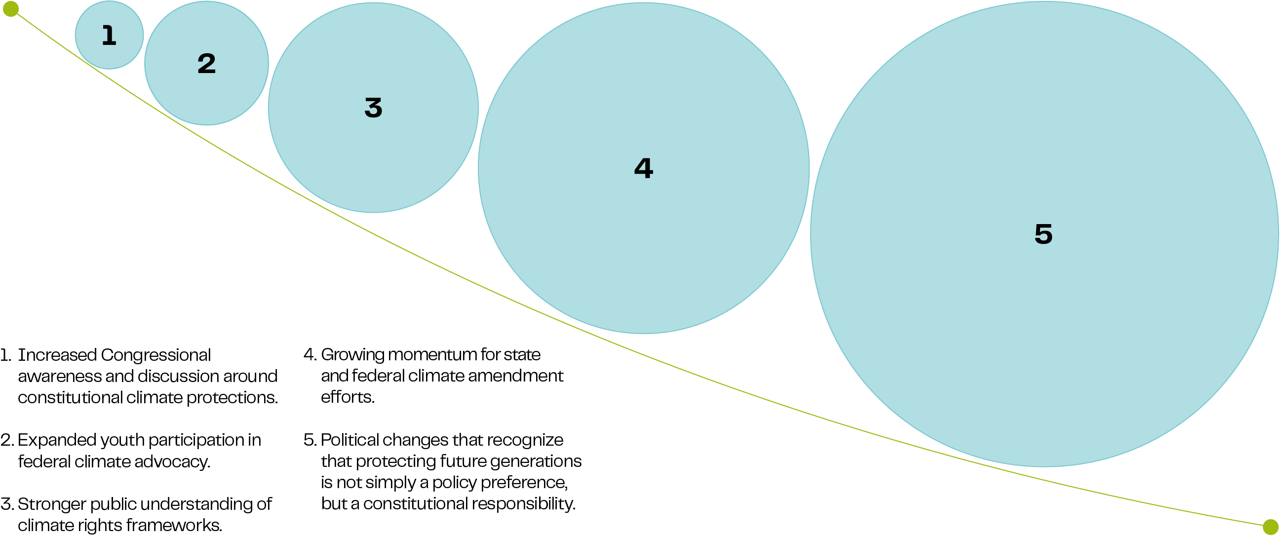 Potential outcomes