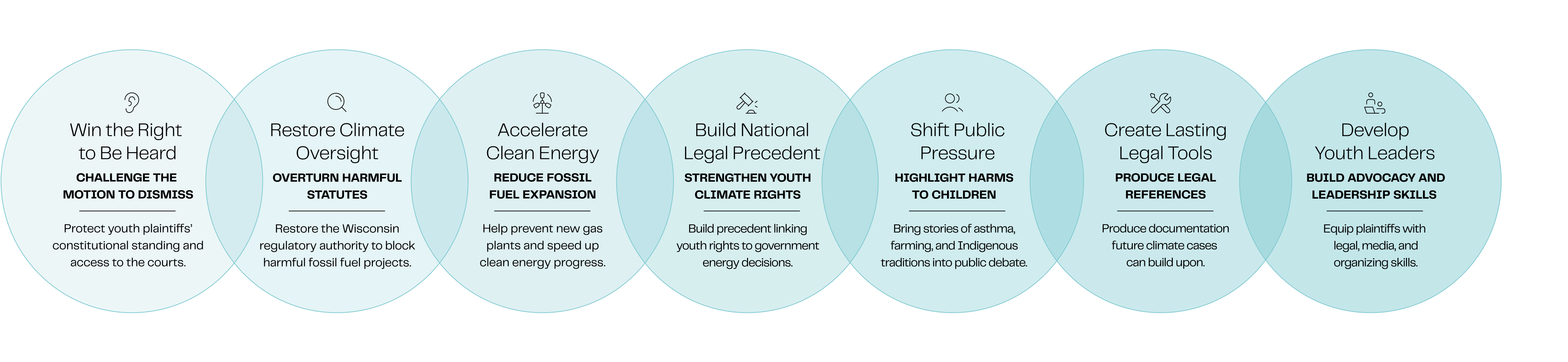 Potential outcomes