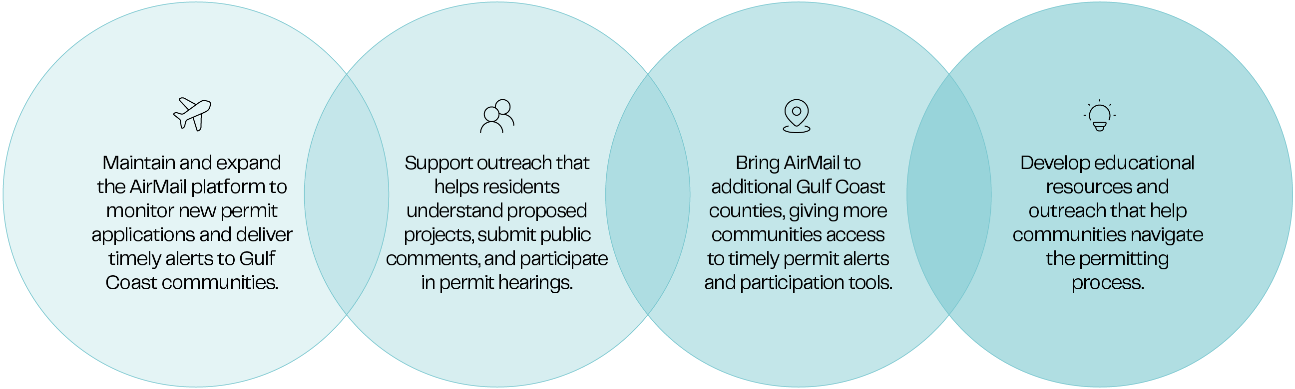 Funding the Action