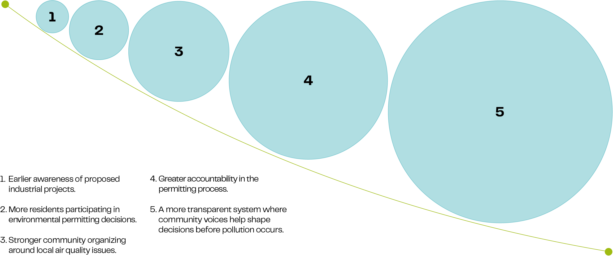 Potential outcomes
